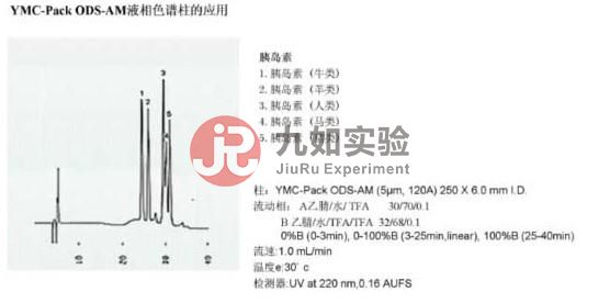 YMC-Pack ODS-AM色谱柱应用实例