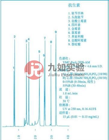 YMC-Pack ODS-AM色谱柱抗生素应用